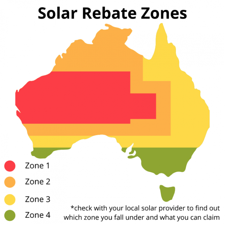 claiming-the-solar-rebate-and-using-stc-s-brisbane-solar-power