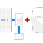Solar Panel Battery